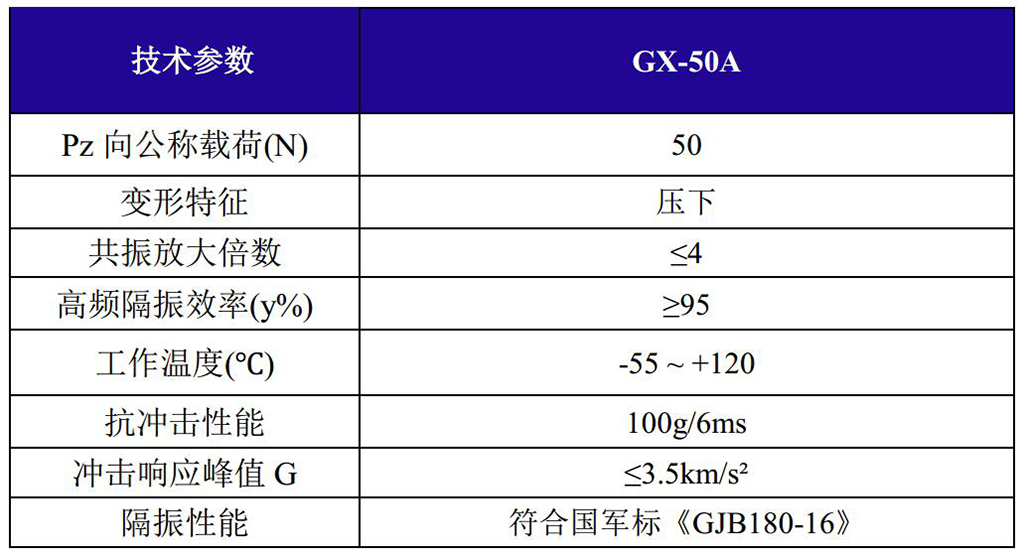 GX-50A抗強沖擊鋼絲繩隔振器技術參數(shù)