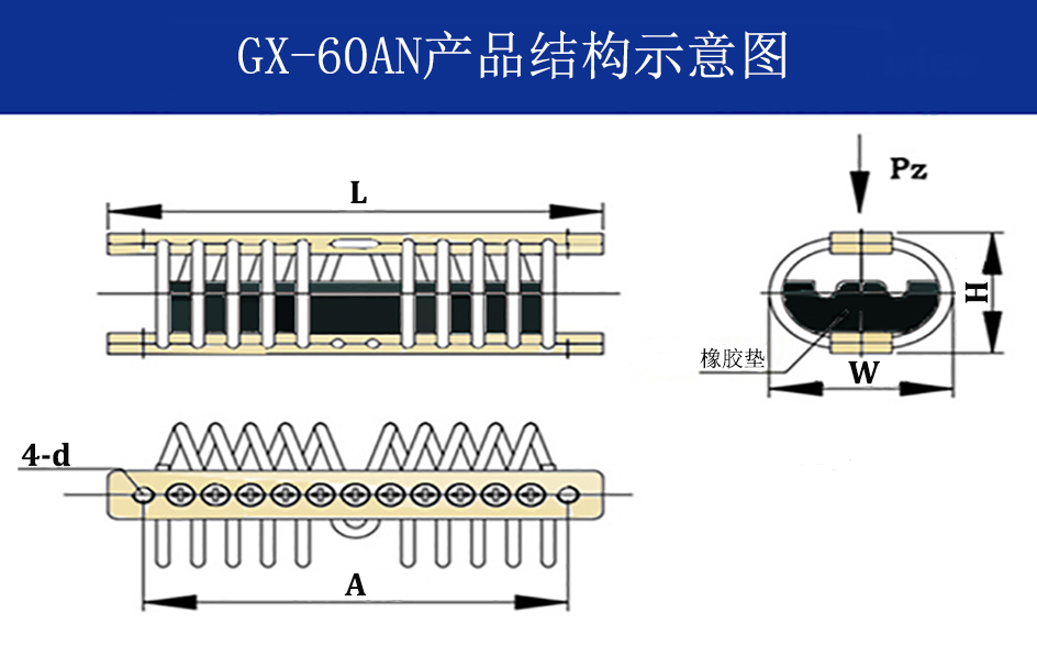 GX-60AN新型抗強(qiáng)沖擊鋼絲繩隔振器結(jié)構(gòu)