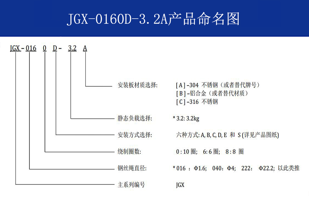 JGX-0160D-3.2A多應(yīng)用鋼絲繩隔振器命名