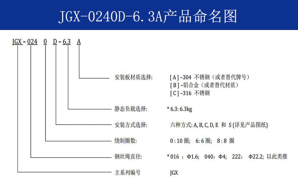 JGX-0240D-6.3A多應(yīng)用鋼絲繩隔振器命名