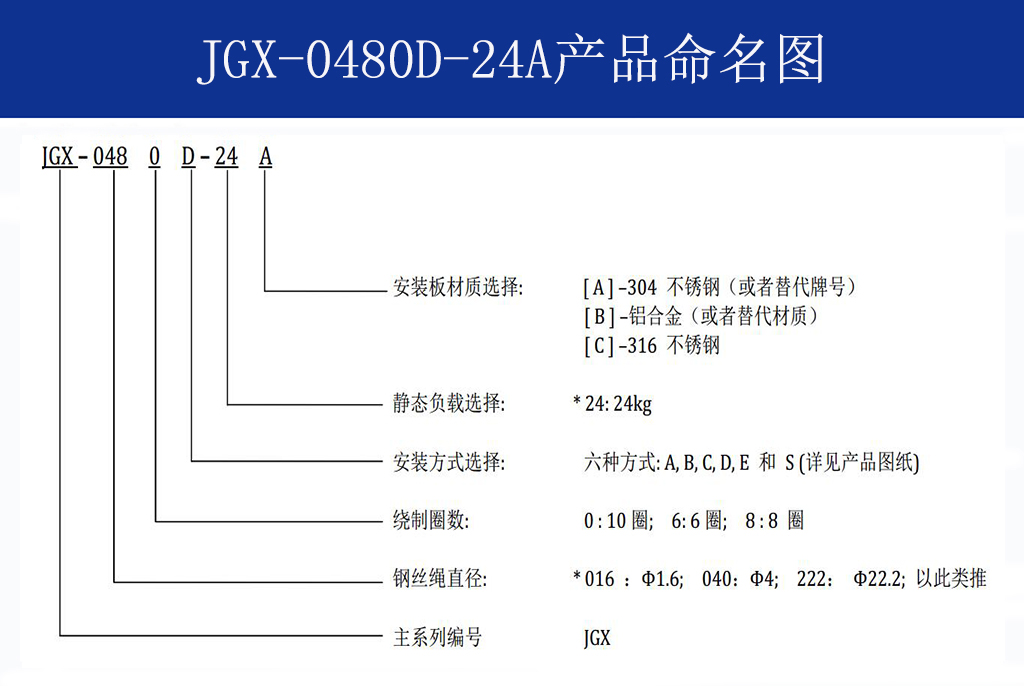 JGX-0480D-24A多應(yīng)用鋼絲繩隔振器命名