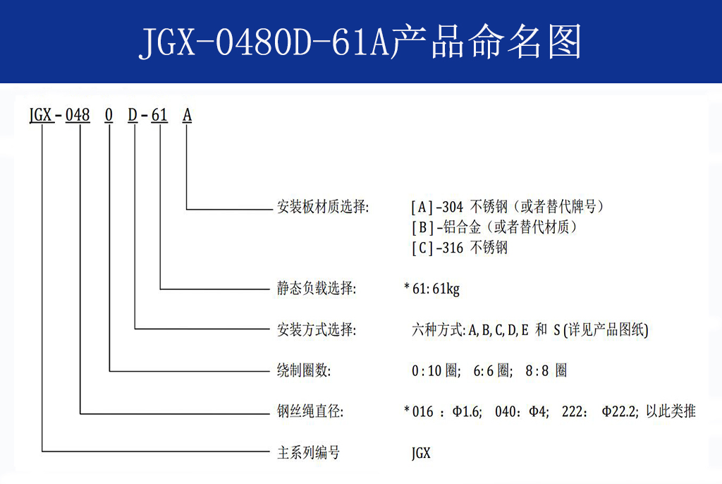 JGX-0480D-61A多應(yīng)用鋼絲繩隔振器命名