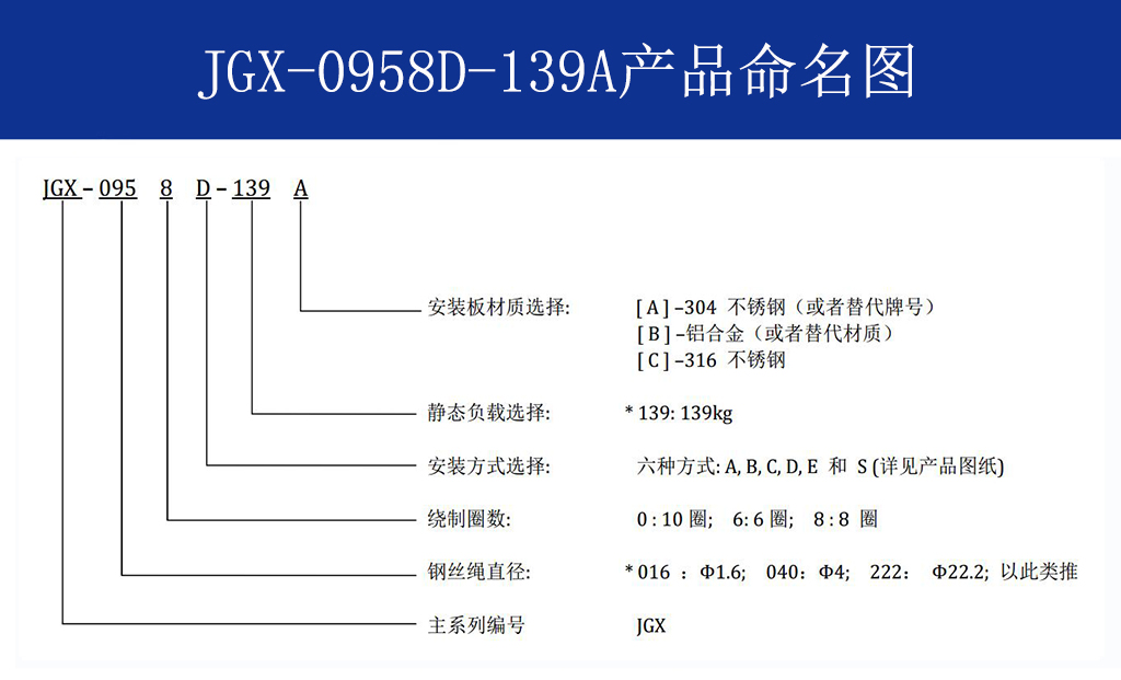 JGX-0958D-139A多應(yīng)用鋼絲繩隔振器命名