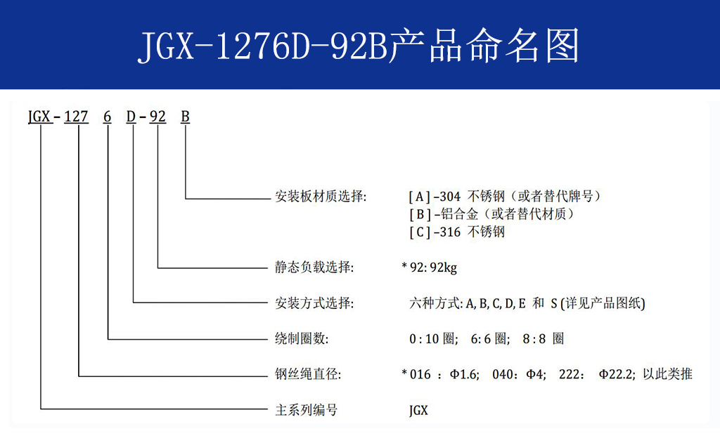 JGX-1276D-92B多應(yīng)用鋼絲繩隔振器命名