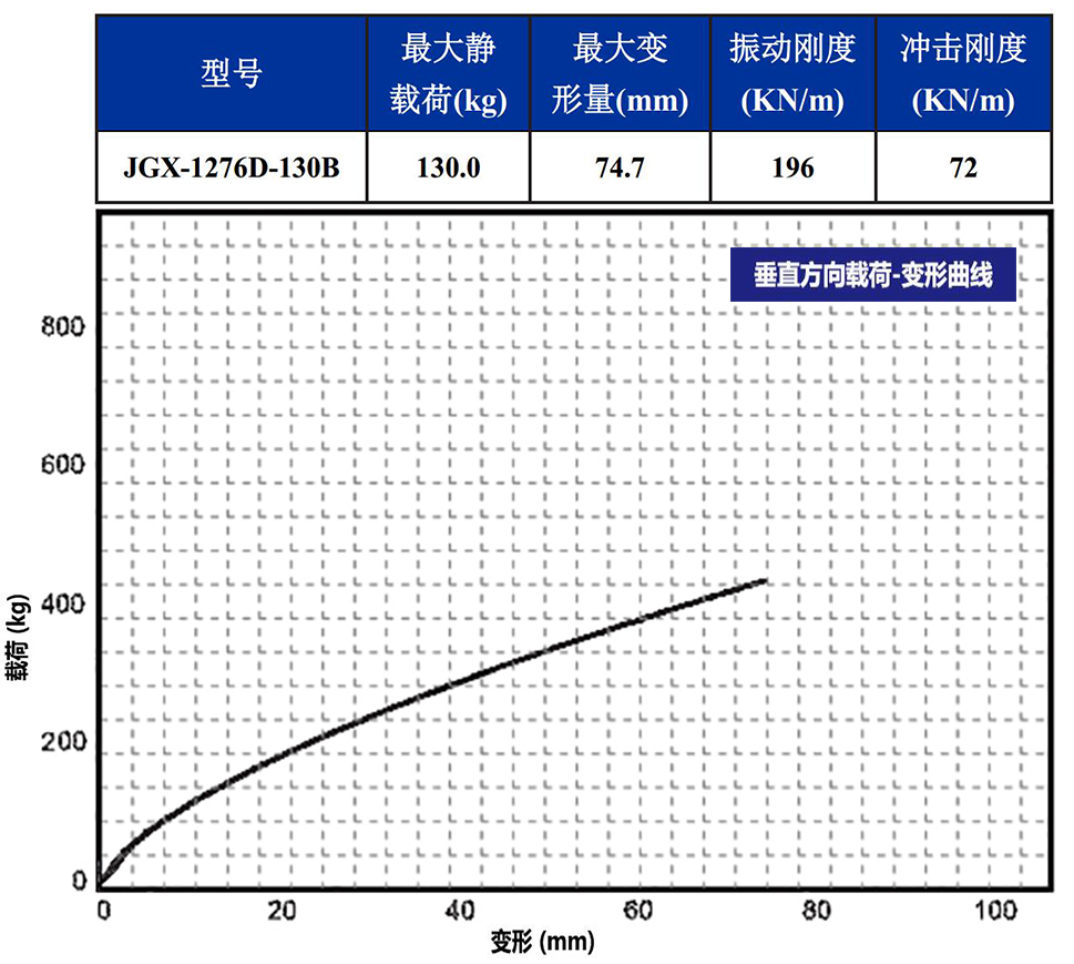 JGX-1276D-130B多應用鋼絲繩隔振器載荷變形