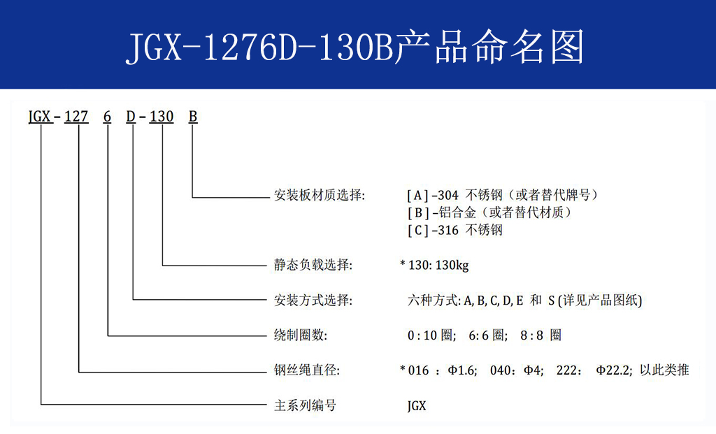 JGX-1276D-130B多應用鋼絲繩隔振器命名