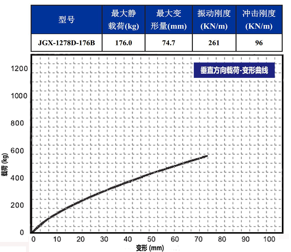 JGX-1278D-176B多應用鋼絲繩隔振器載荷變形特性