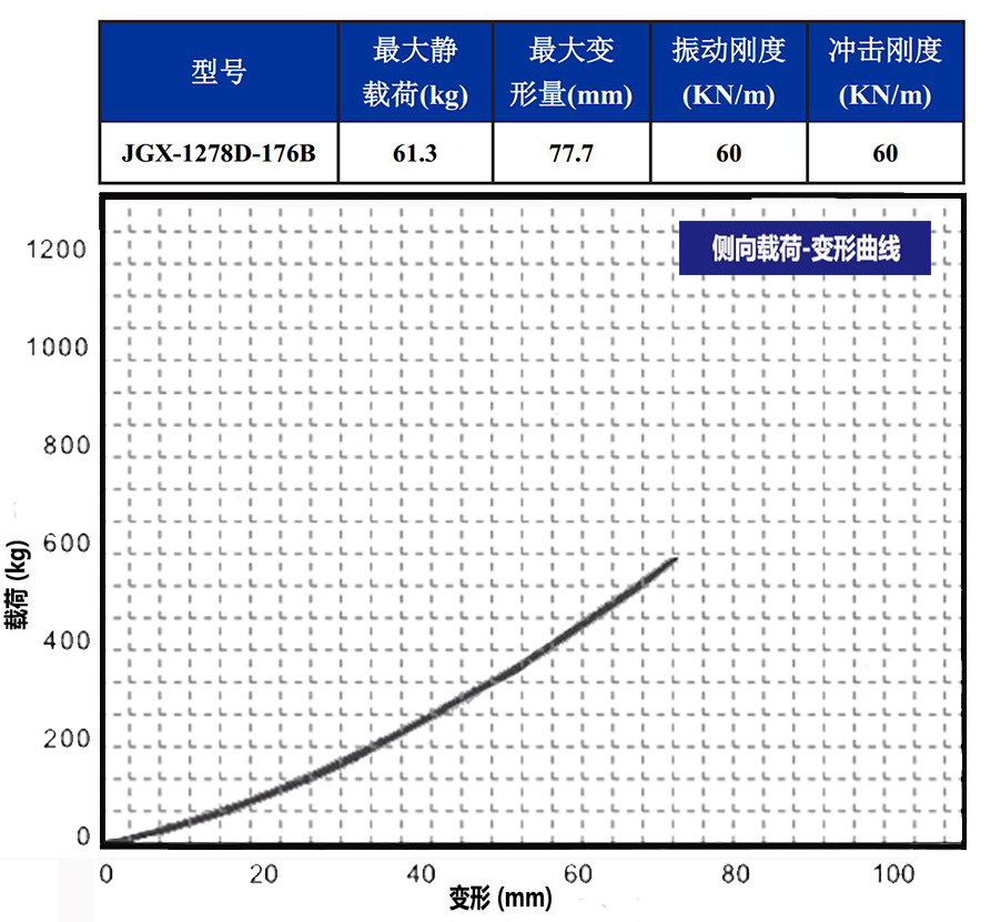 JGX-1278D-176B多應用鋼絲繩隔振器