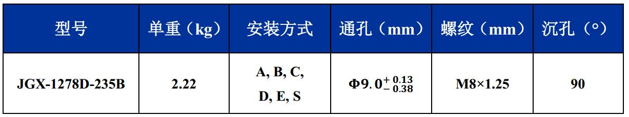 JGX-1278D-235B多應(yīng)用鋼絲繩隔振器尺寸