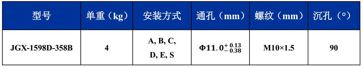 JGX-1598D-358B鋼絲繩隔振器尺寸