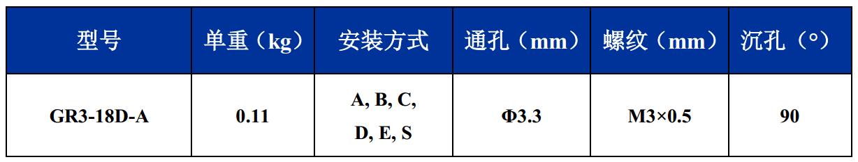 GR3-18D-A航拍攝影鋼絲繩隔振器尺寸