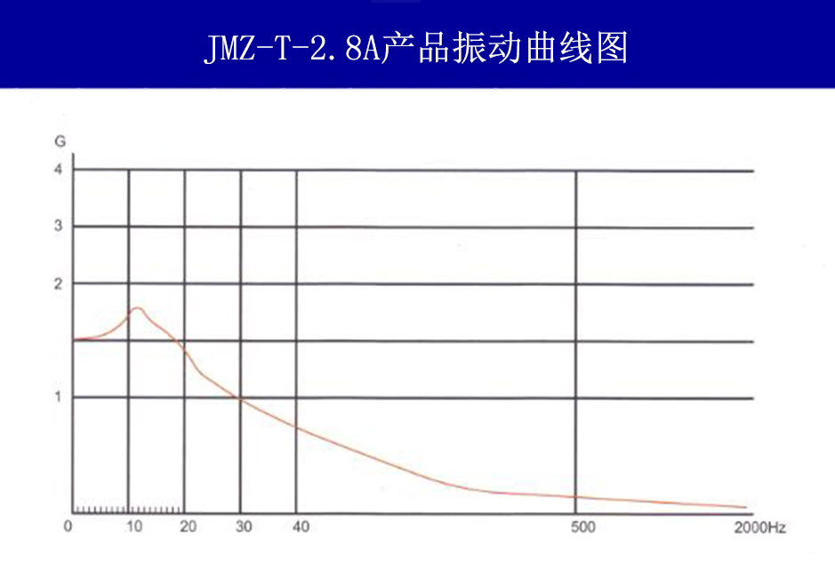 JMZ-T-2.8A摩擦阻尼隔振器振動(dòng)曲線圖