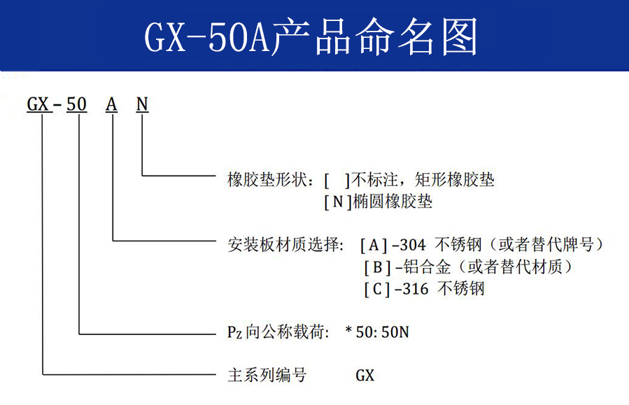 GX-50A抗強沖擊鋼絲繩隔振器